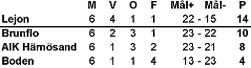 Kvalserie A 2014/2015
